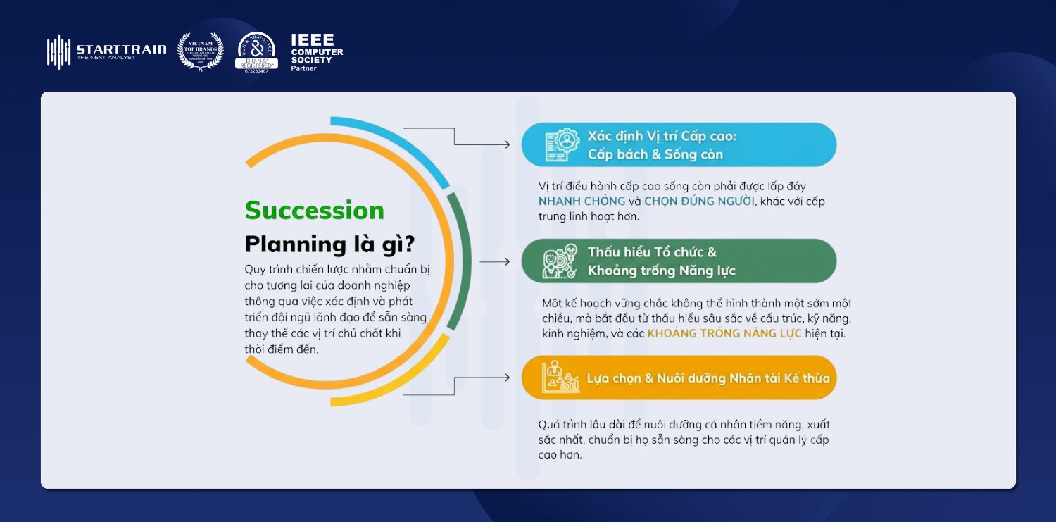 Succession Planning Analytics