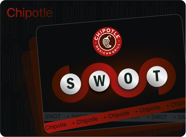 SWOT Chipotle Mexican Grill
