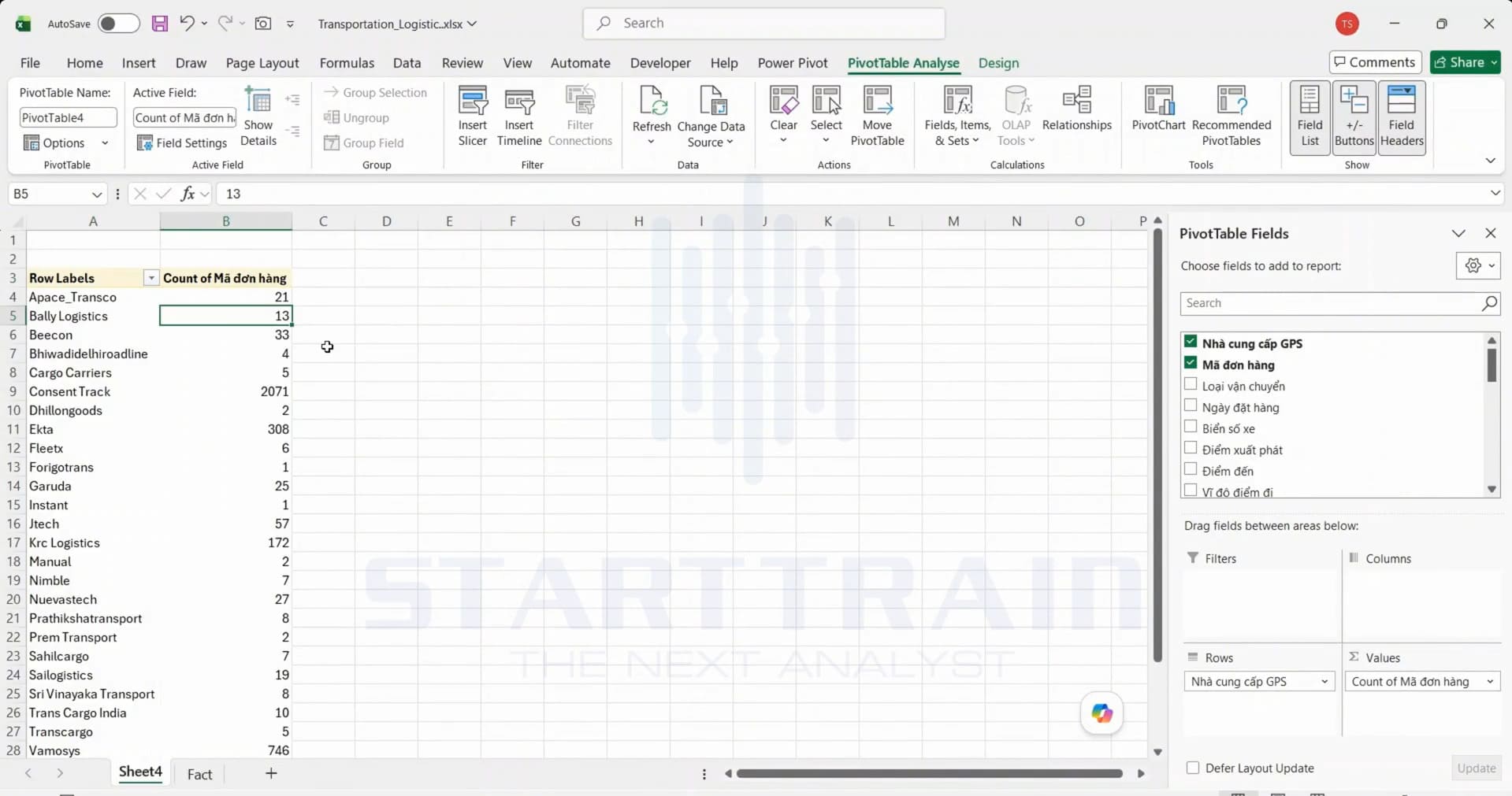 vẽ biểu đồ Treemap trong Excel