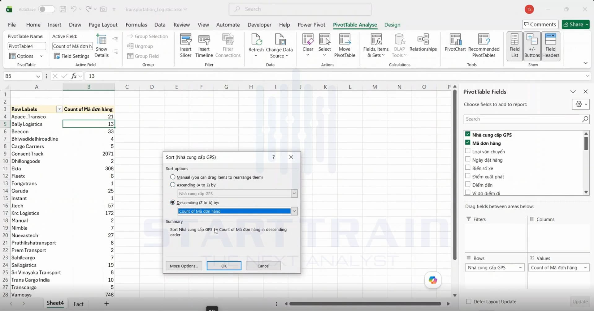 vẽ biểu đồ Treemap trong Excel