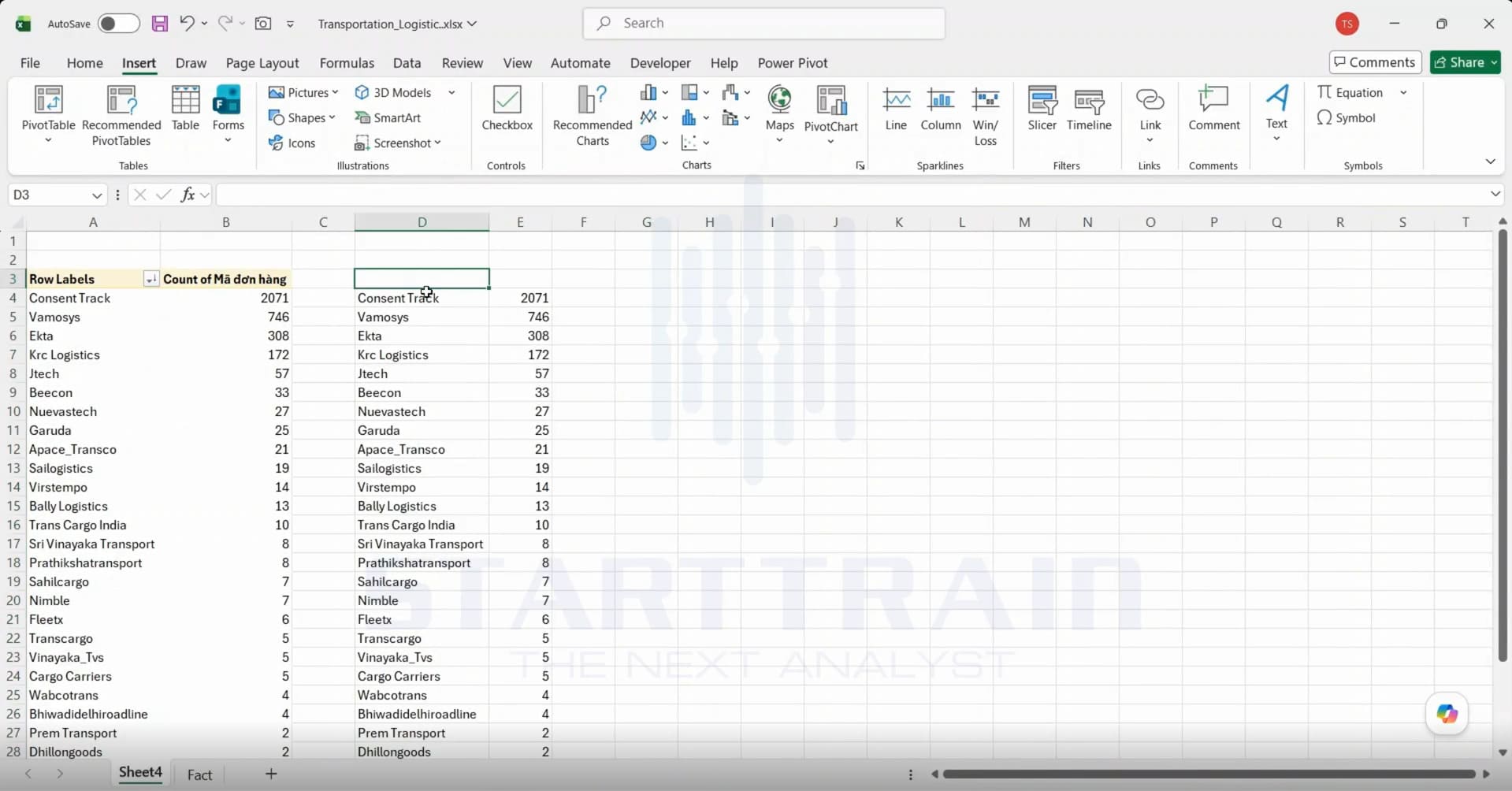 vẽ biểu đồ Treemap trong Excel