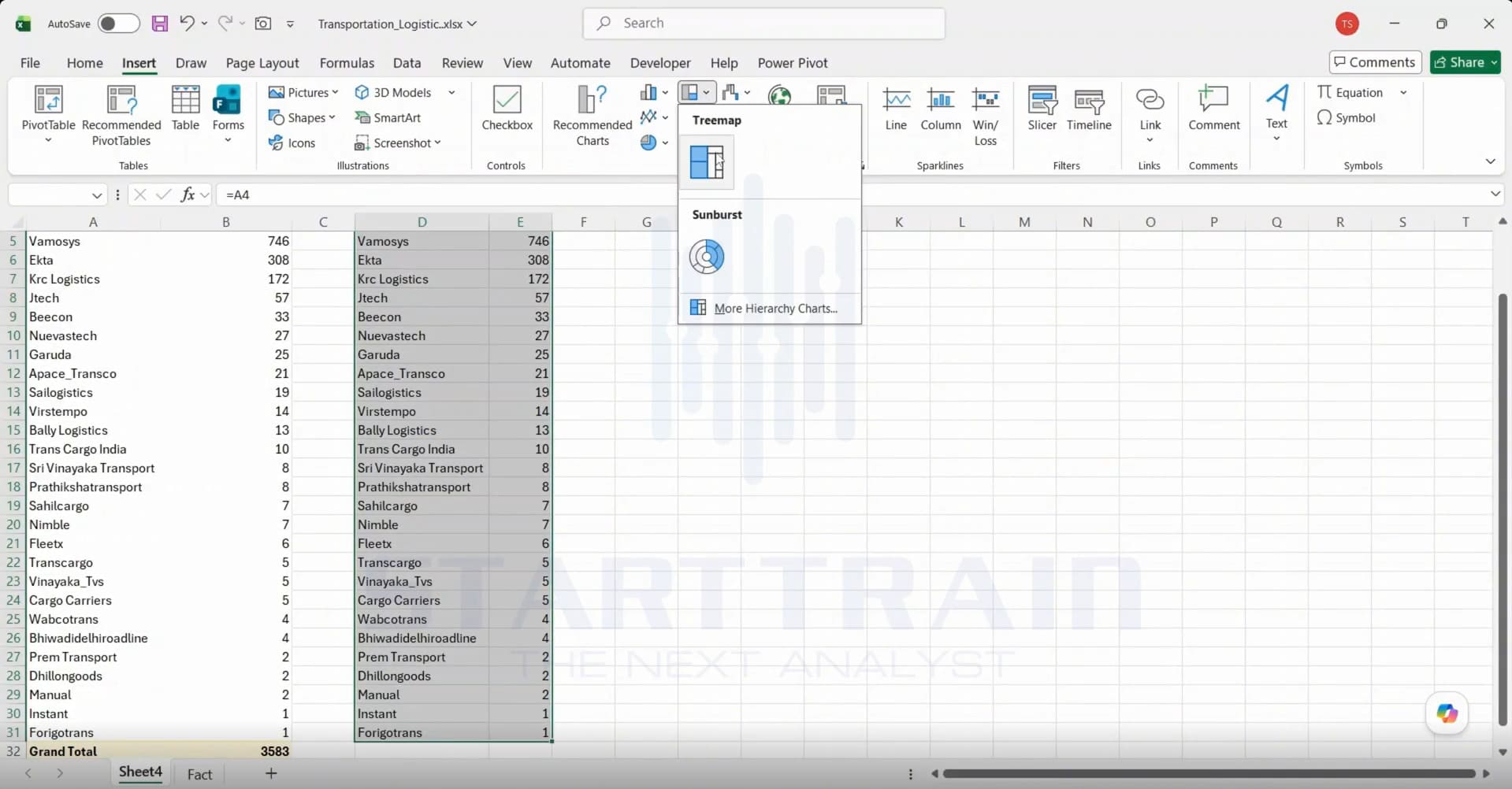 vẽ biểu đồ Treemap trong Excel