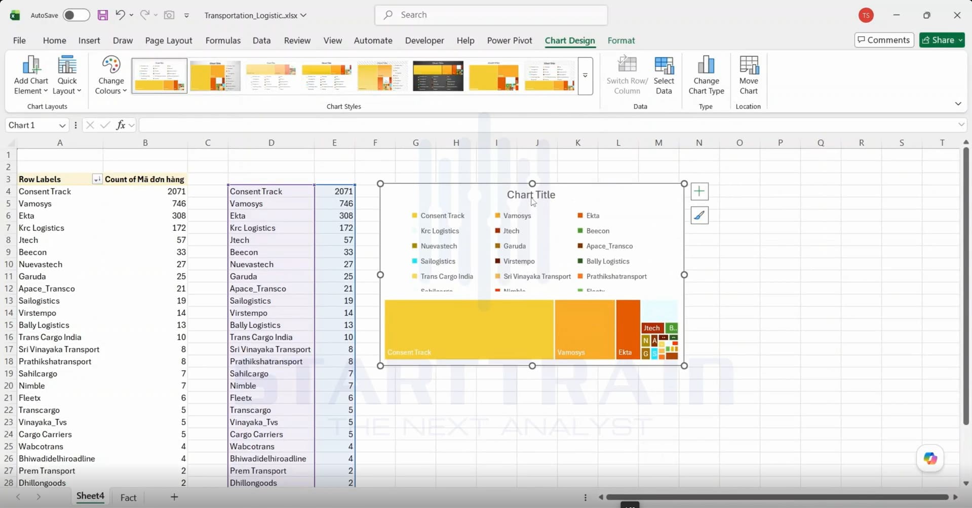 vẽ biểu đồ Treemap trong Excel