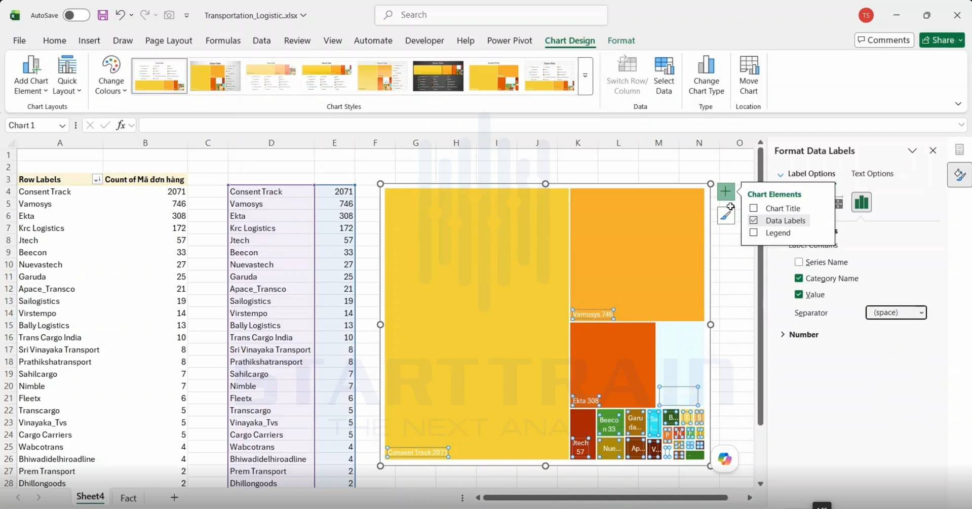 vẽ biểu đồ Treemap trong Excel