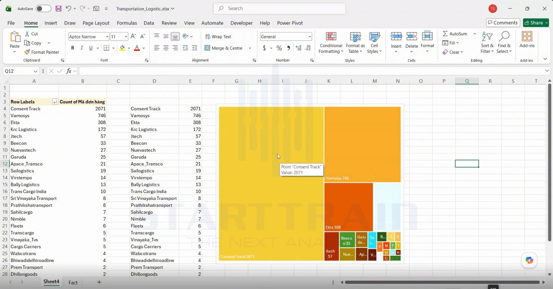 vẽ biểu đồ Treemap trong Excel