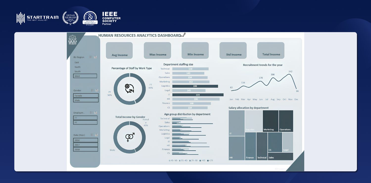 Mẫu Workforce Analytics Dashboard và cách xây dựng chi tiết 5 workforce analytics dashboard