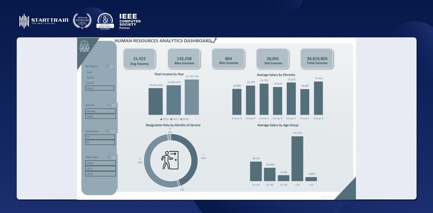 Mẫu Workforce Analytics Dashboard và cách xây dựng chi tiết 6 workforce analytics dashboard