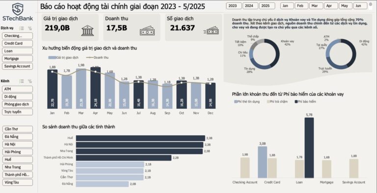Banking Performance Insights