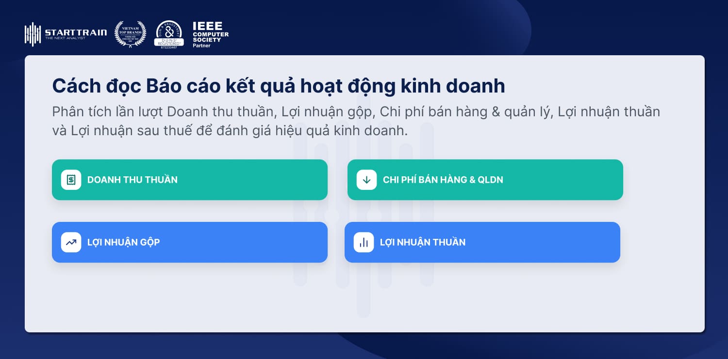 Cách đọc Báo cáo kết quả hoạt động kinh doanh