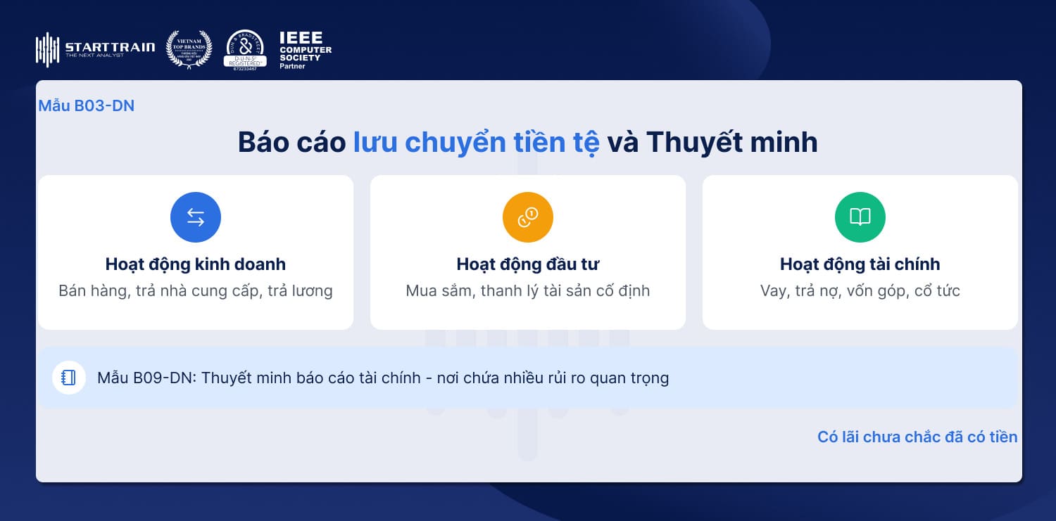 Báo cáo lưu chuyển tiền tệ