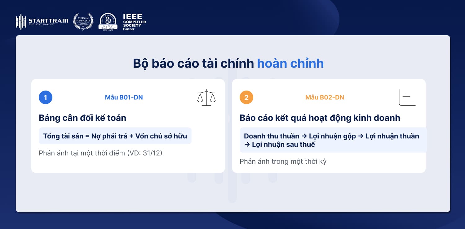 Bảng cân đối kế toán (Báo cáo tình hình tài chính)
