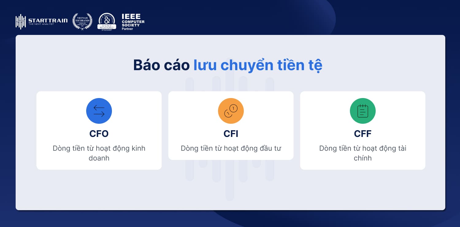 Báo cáo lưu chuyển tiền tệ