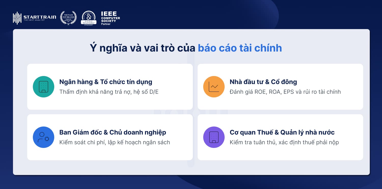 vai trò của báo cáo tài chính
