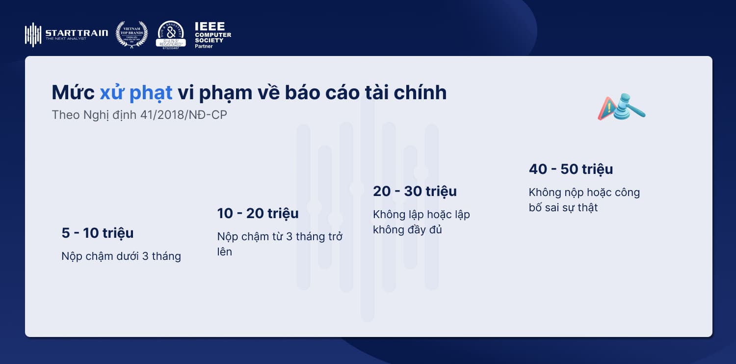 Mức xử phạt vi phạm quy định về báo cáo tài chính