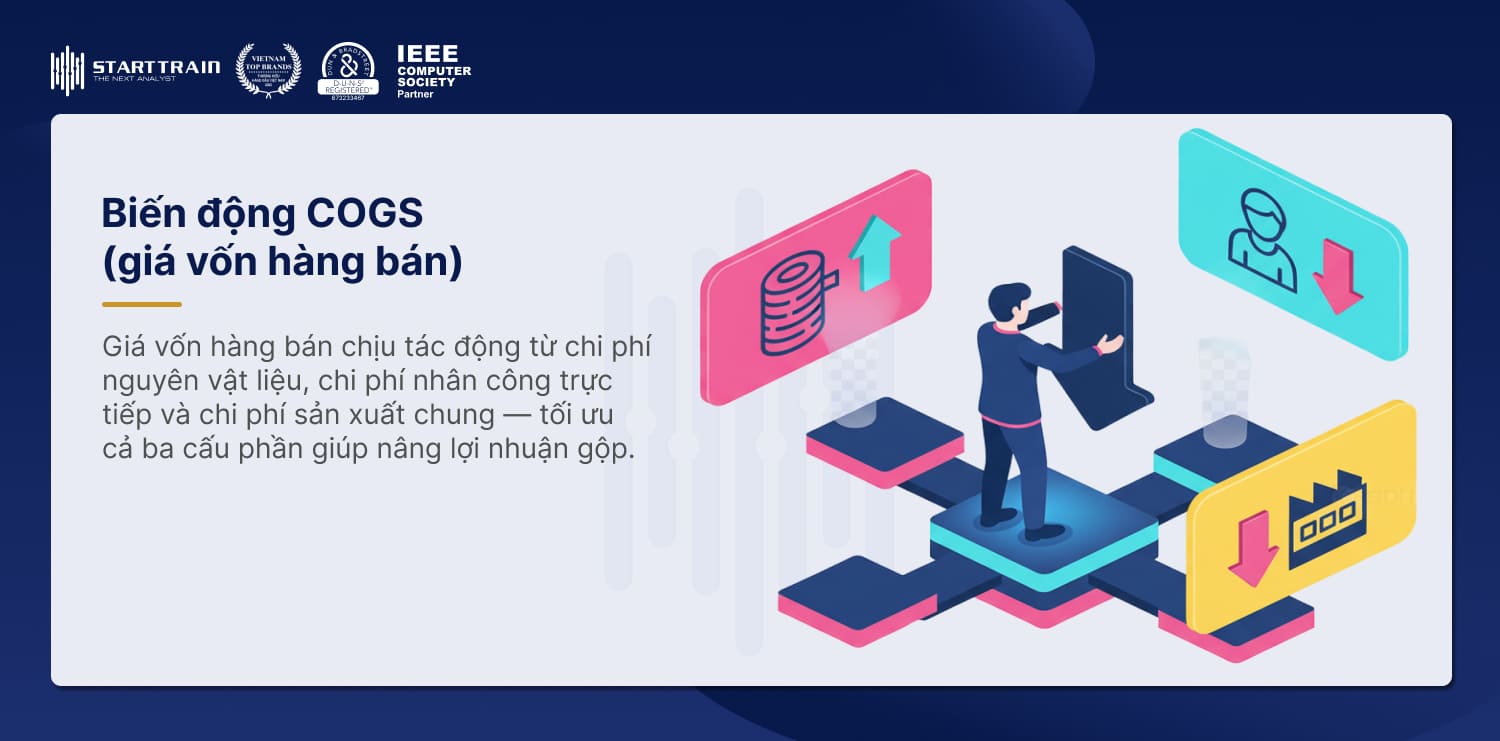 yếu tố ảnh hưởng đến lợi nhuận gộp