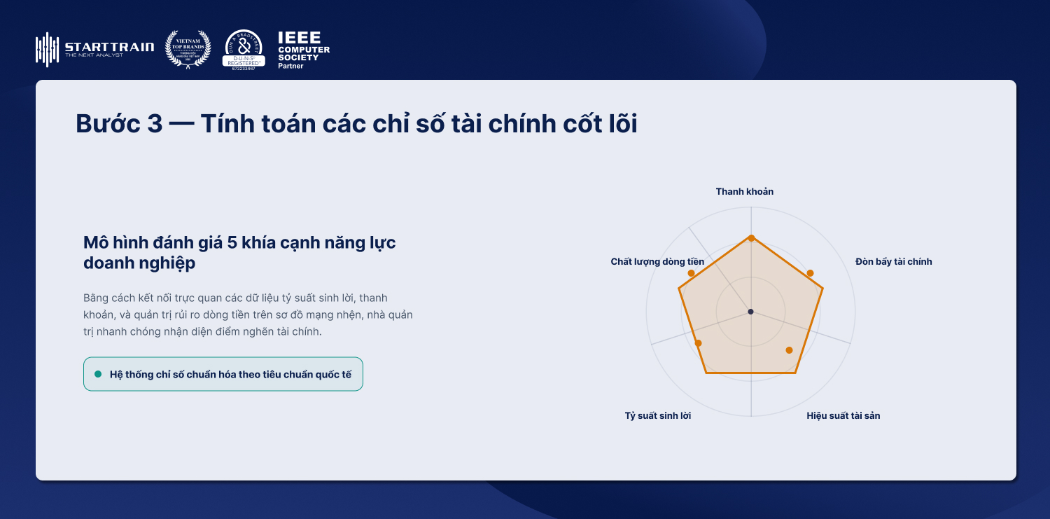 Tính toán các chỉ số tài chính cốt lõi
