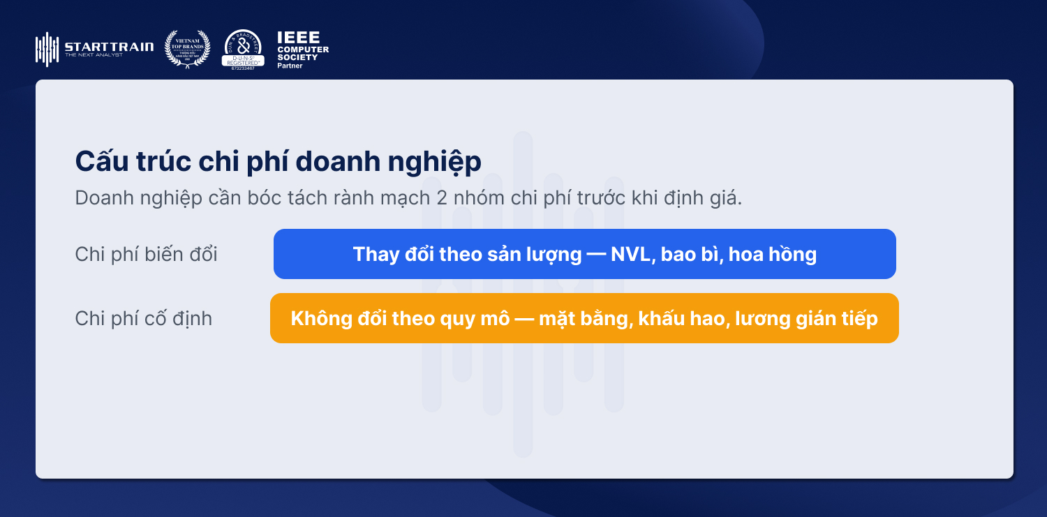 Cấu trúc chi phí doanh nghiệp