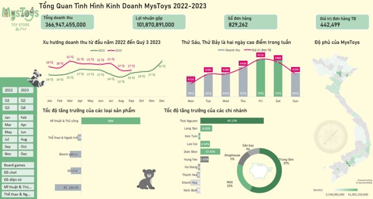 Dashboard Mystoy