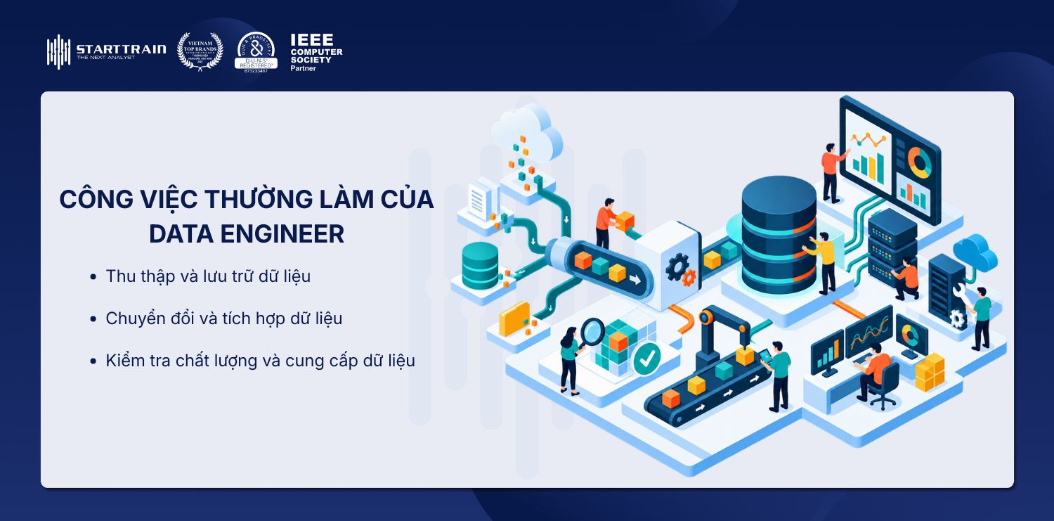 Data Engineer là gì? Vai trò, kỹ năng và lộ trình phát triển 2 Data Engineer