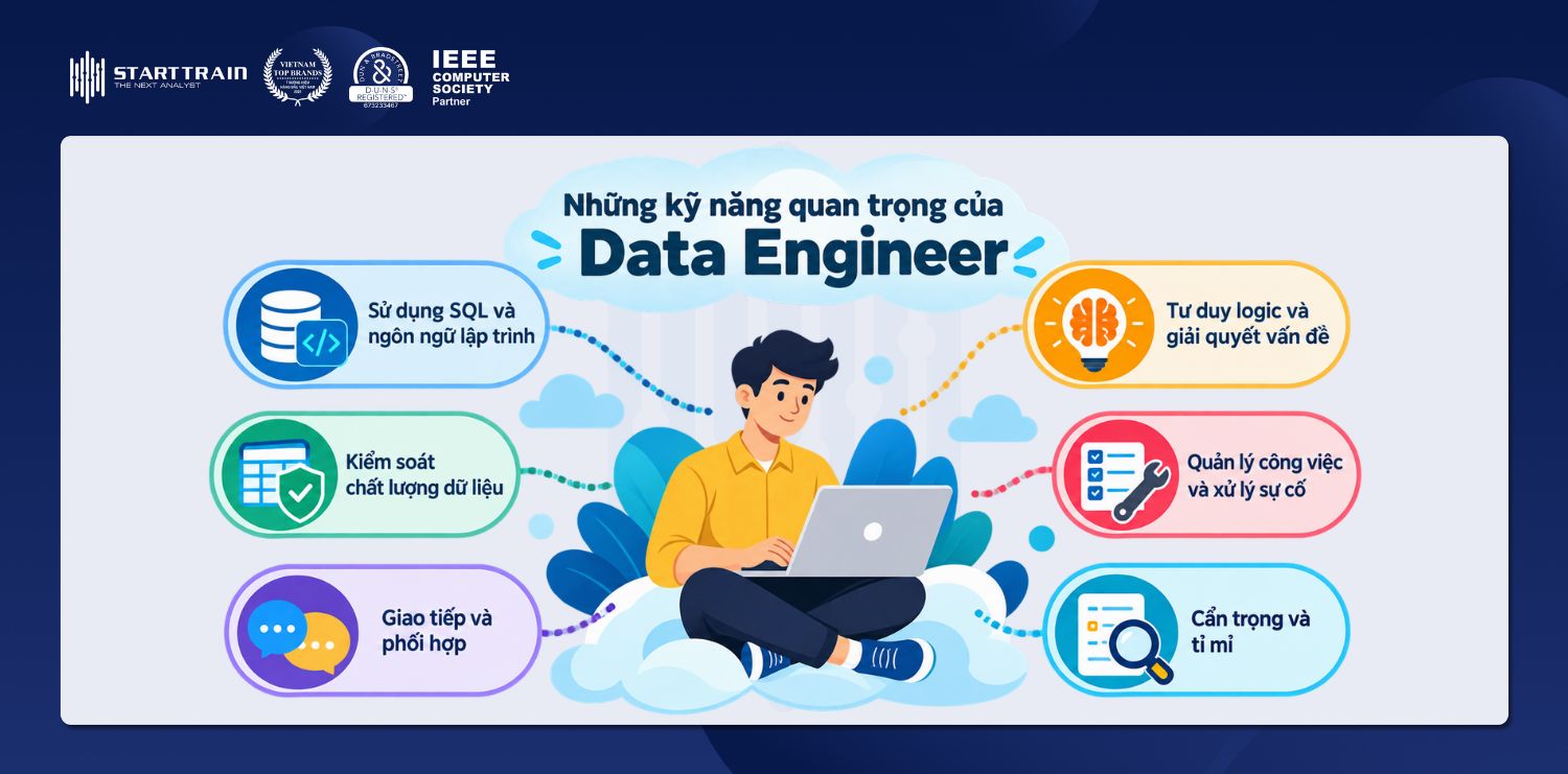 Data Engineer là gì? Vai trò, kỹ năng và lộ trình phát triển 3 Data Engineer