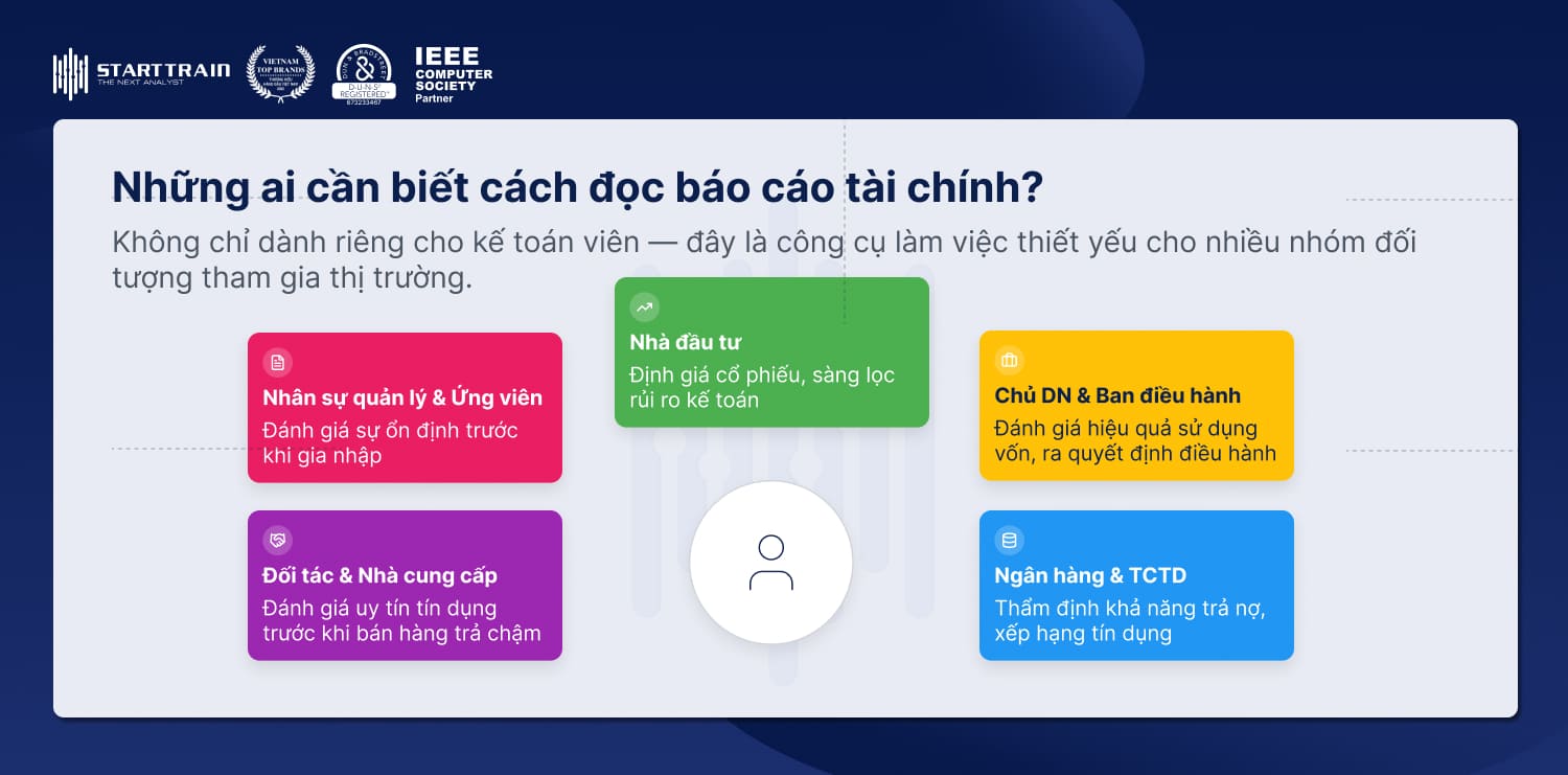 Những ai cần biết cách đọc báo cáo tài chính?