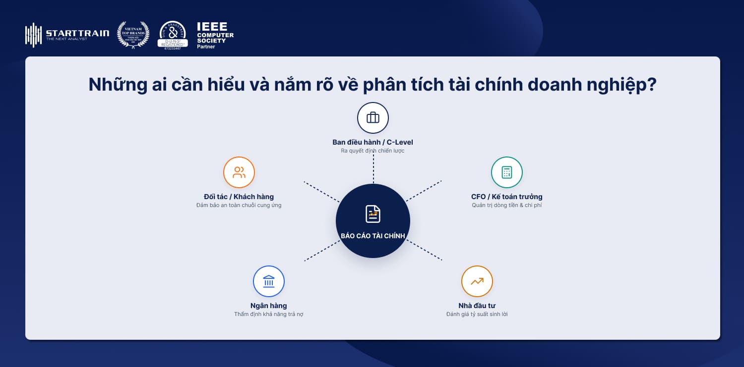 phân tích tài chính doanh nghiệp