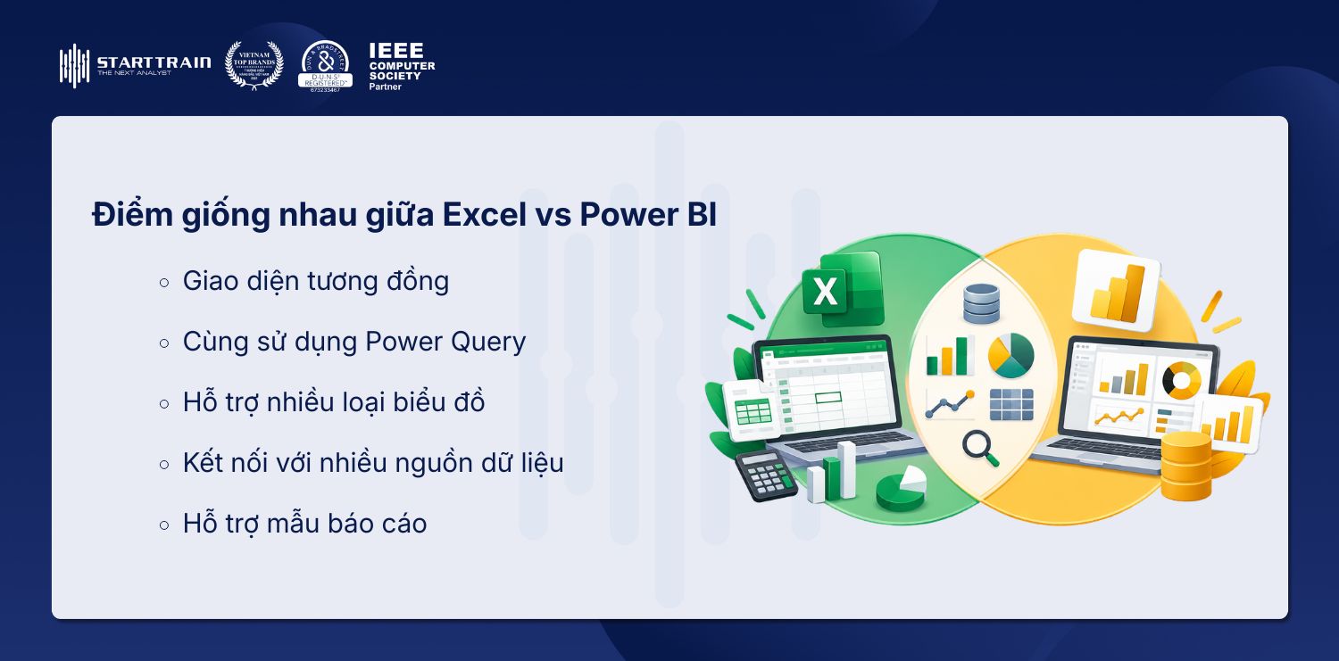 Excel vs Power BI