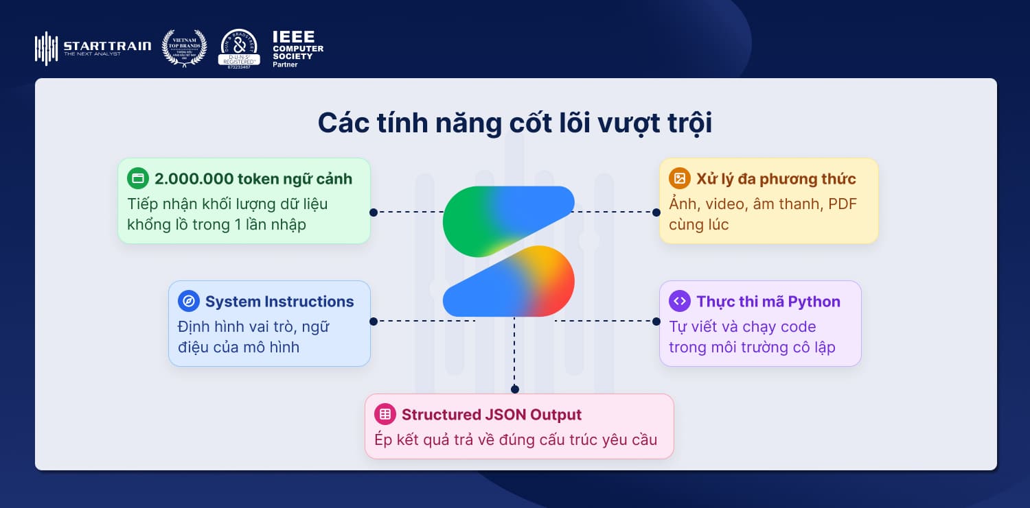Các tính năng cốt lõi vượt trội trên Google AI Studio