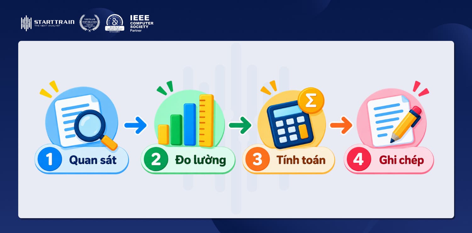 4 bước hạch toán cơ bản