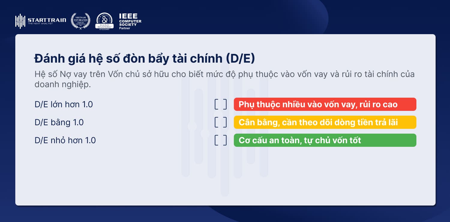 Đánh giá hệ số đòn bẩy tài chính