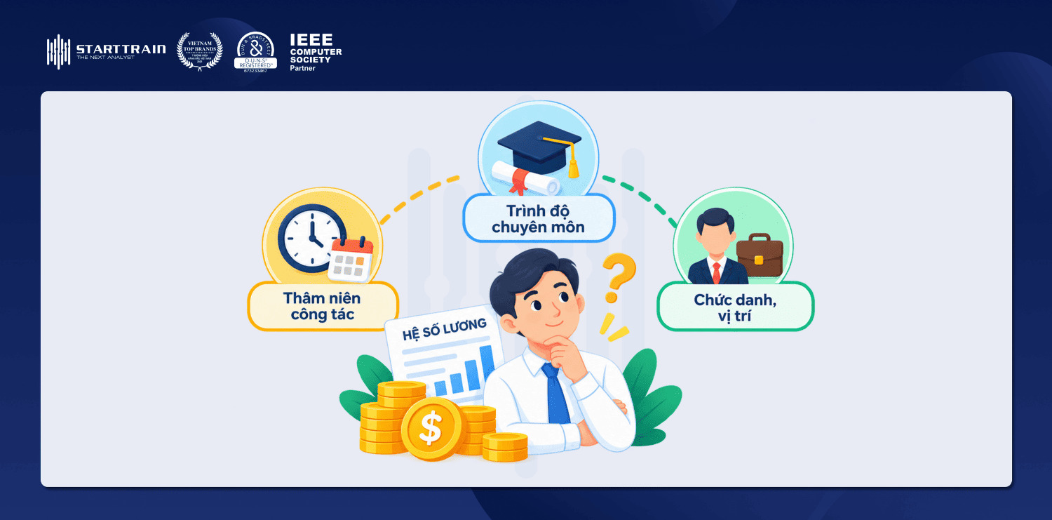 Các yếu tố ảnh hưởng đến hệ số lương