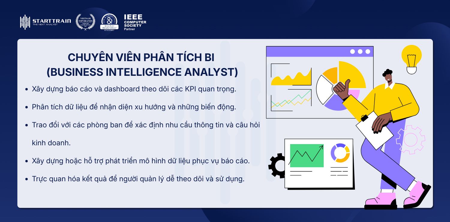 Học phân tích dữ liệu ra làm gì