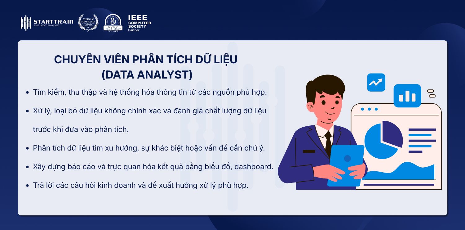 Chuyên viên phân tích dữ liệu (Data Analyst)