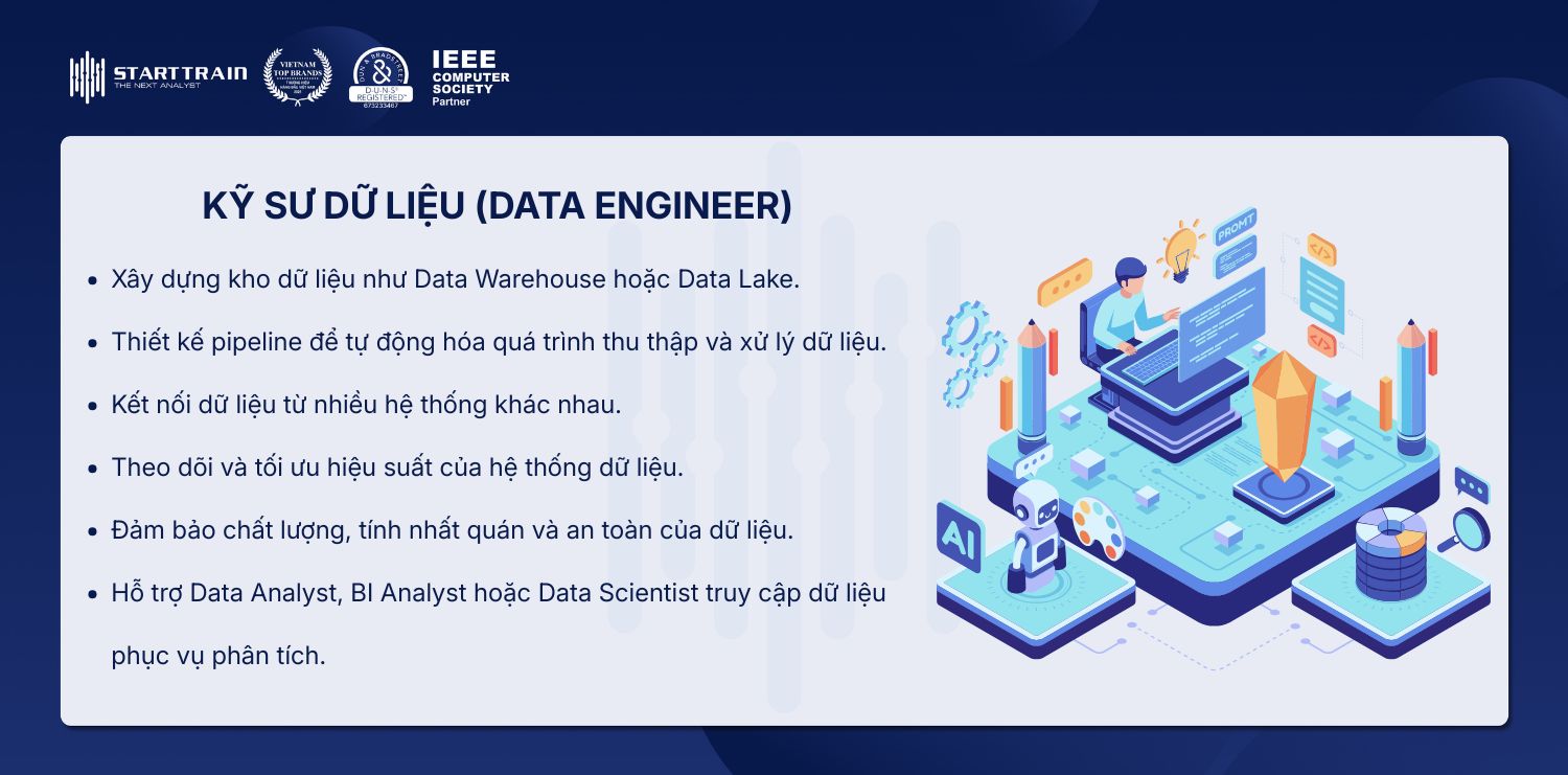 Kỹ sư dữ liệu (Data Engineer)