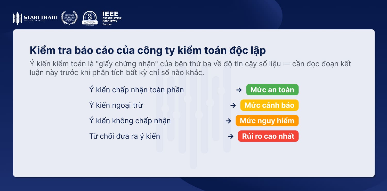 Kiểm tra báo cáo của công ty kiểm toán độc lập