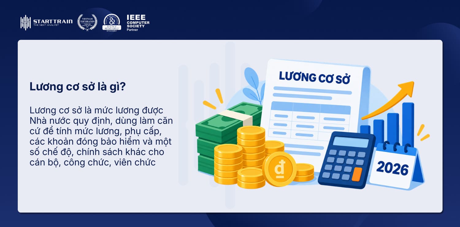Lương cơ sở là gì? Bậc lương cơ sở năm 2026 (MỚI) 1 lương cơ sở