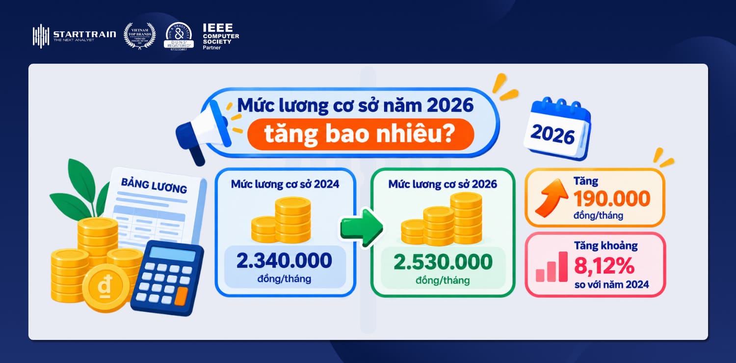 Lương cơ sở là gì? Bậc lương cơ sở năm 2026 (MỚI) 2 Mức lương cơ sở