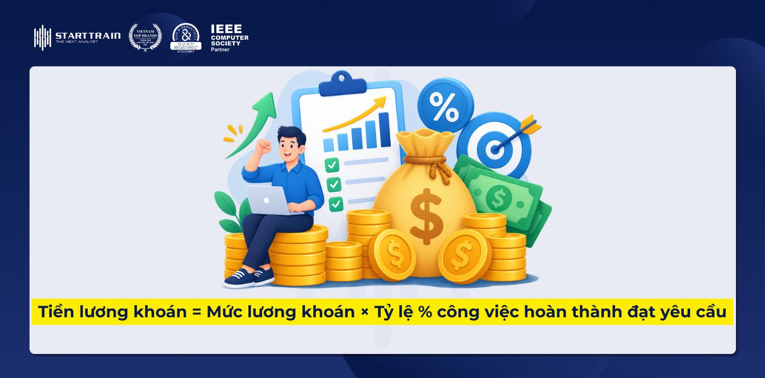 cách tính lương theo hình thức khoán 