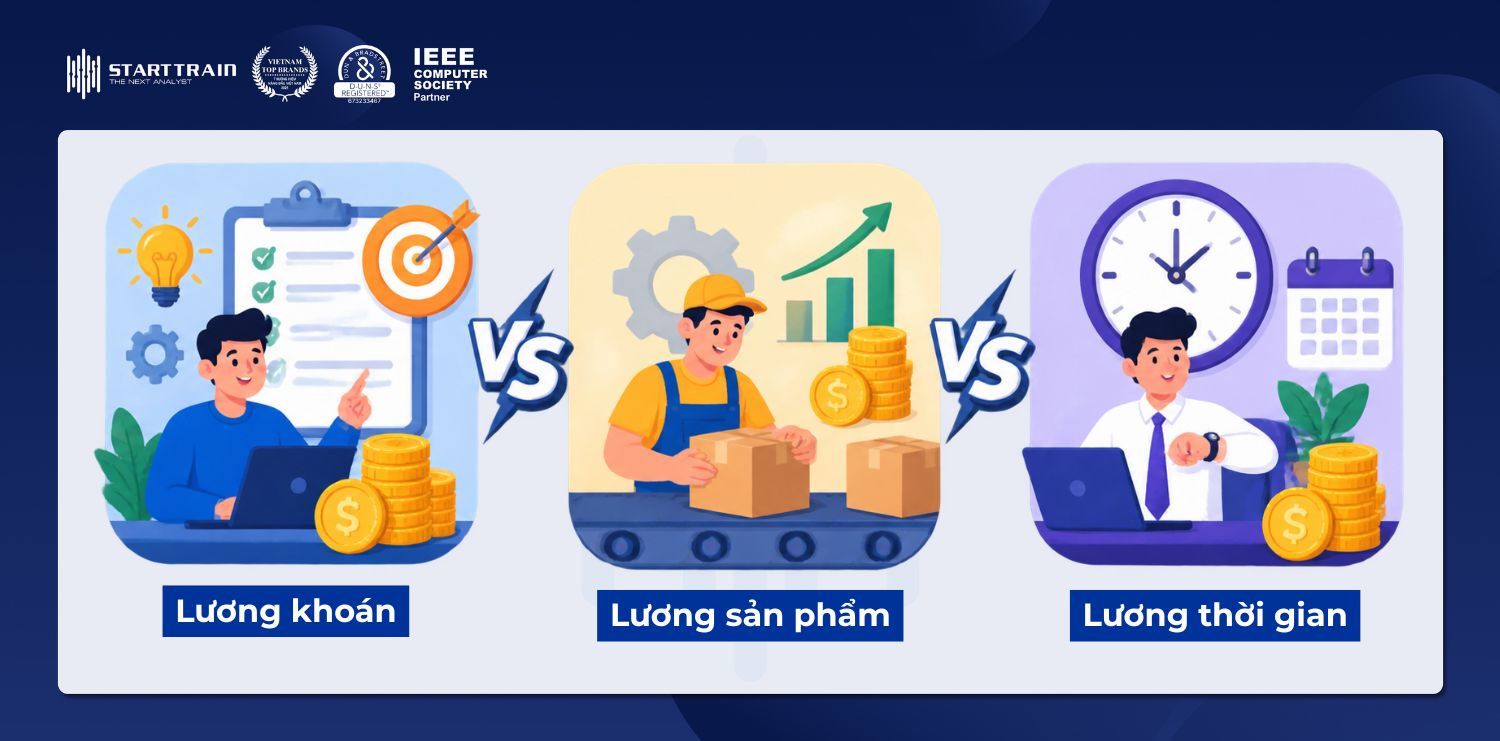 Phân biệt lương khoán, lương sản phẩm và lương thời gian