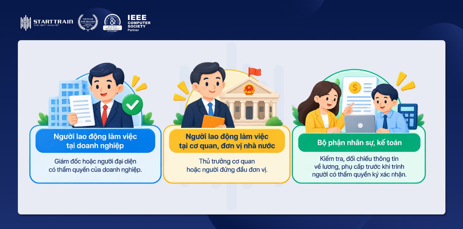 Mẫu xác nhận lương
