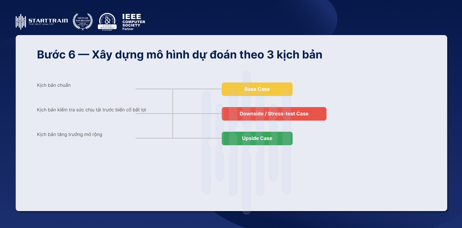 Xây dựng mô hình dự đoán