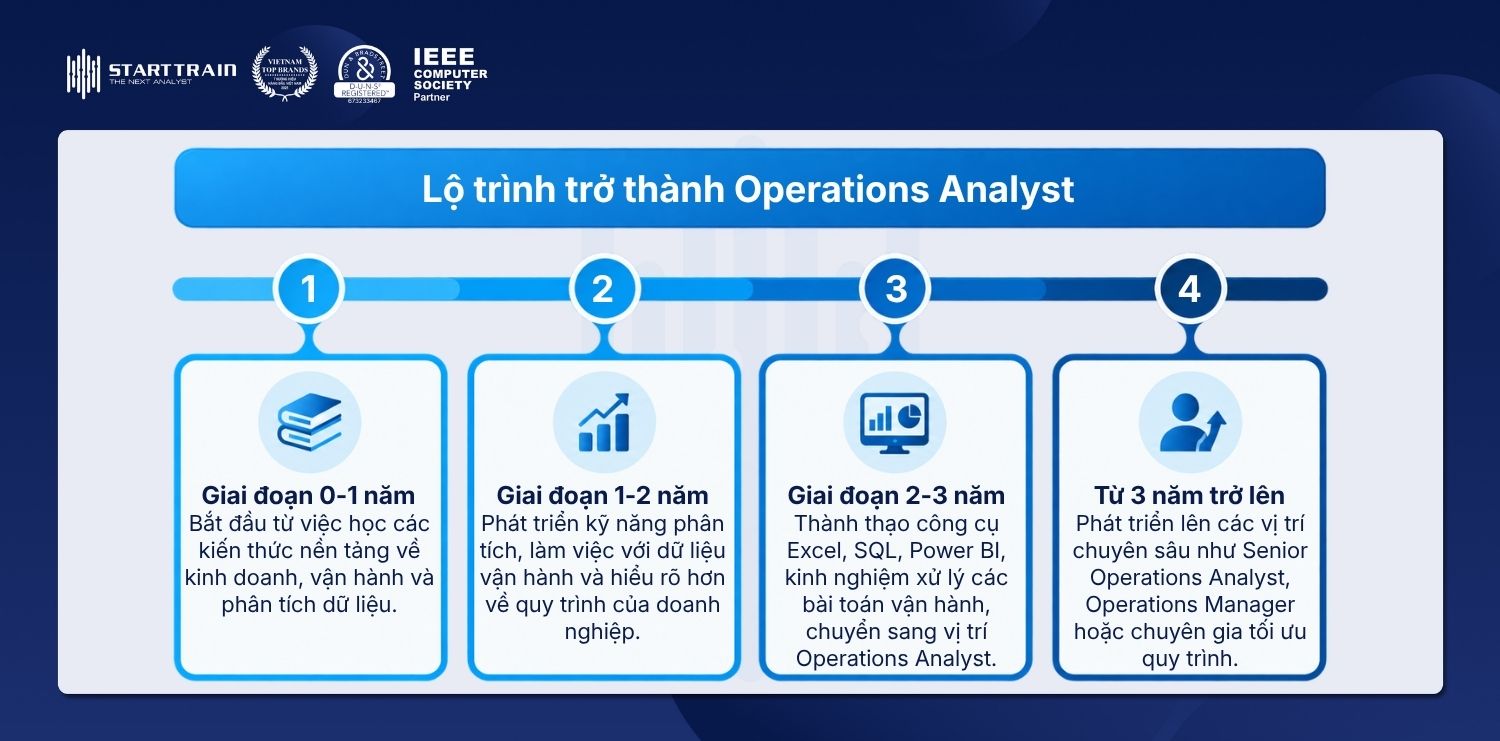 Operations Analyst