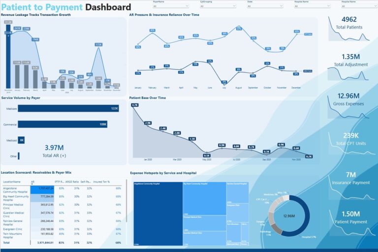 Patient to Payment Dashboard