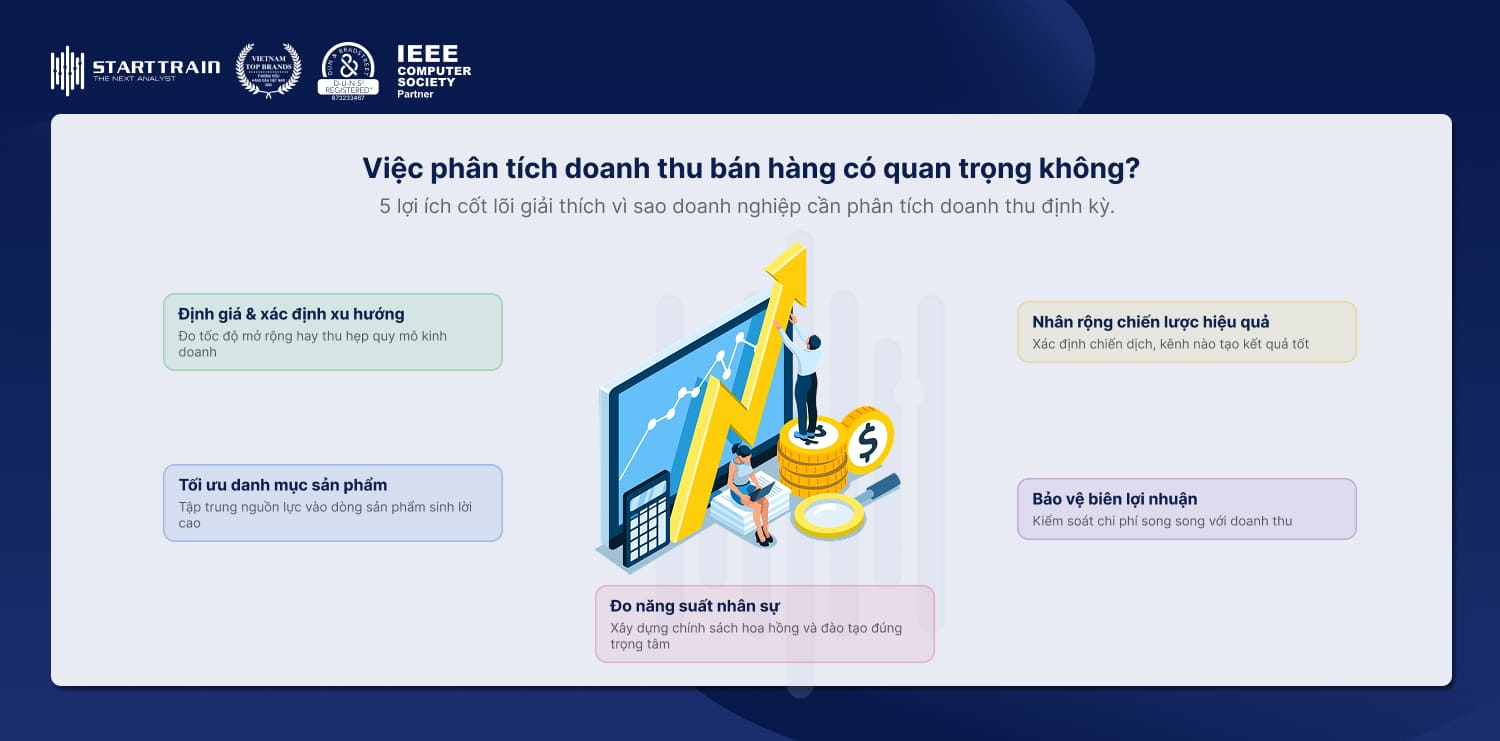 Quy trình Phân tích doanh thu bán hàng trong kinh doanh 2 Phân tích doanh thu bán hàng là làm gì?