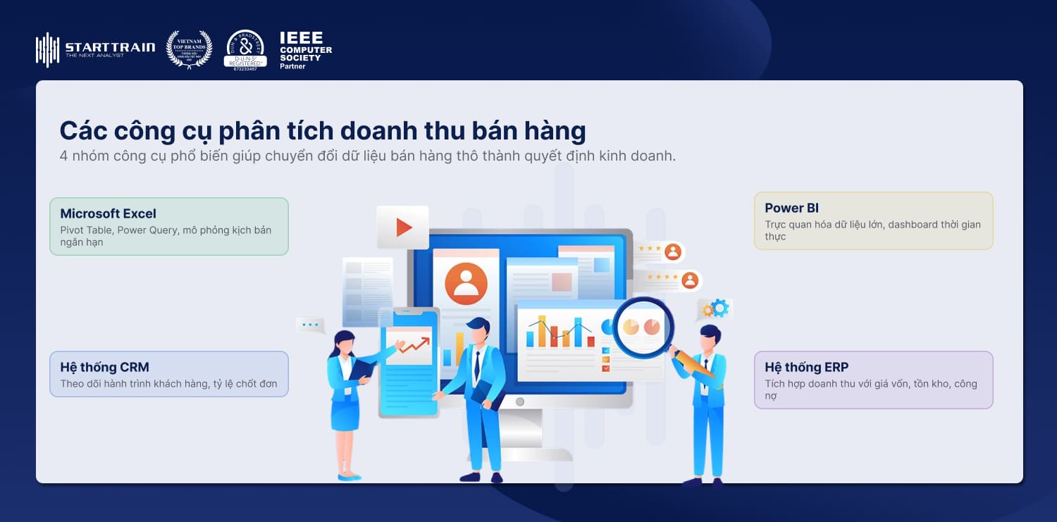 Quy trình Phân tích doanh thu bán hàng trong kinh doanh 5 công cụ cần thiết trong phân tích doanh thu bán hàng