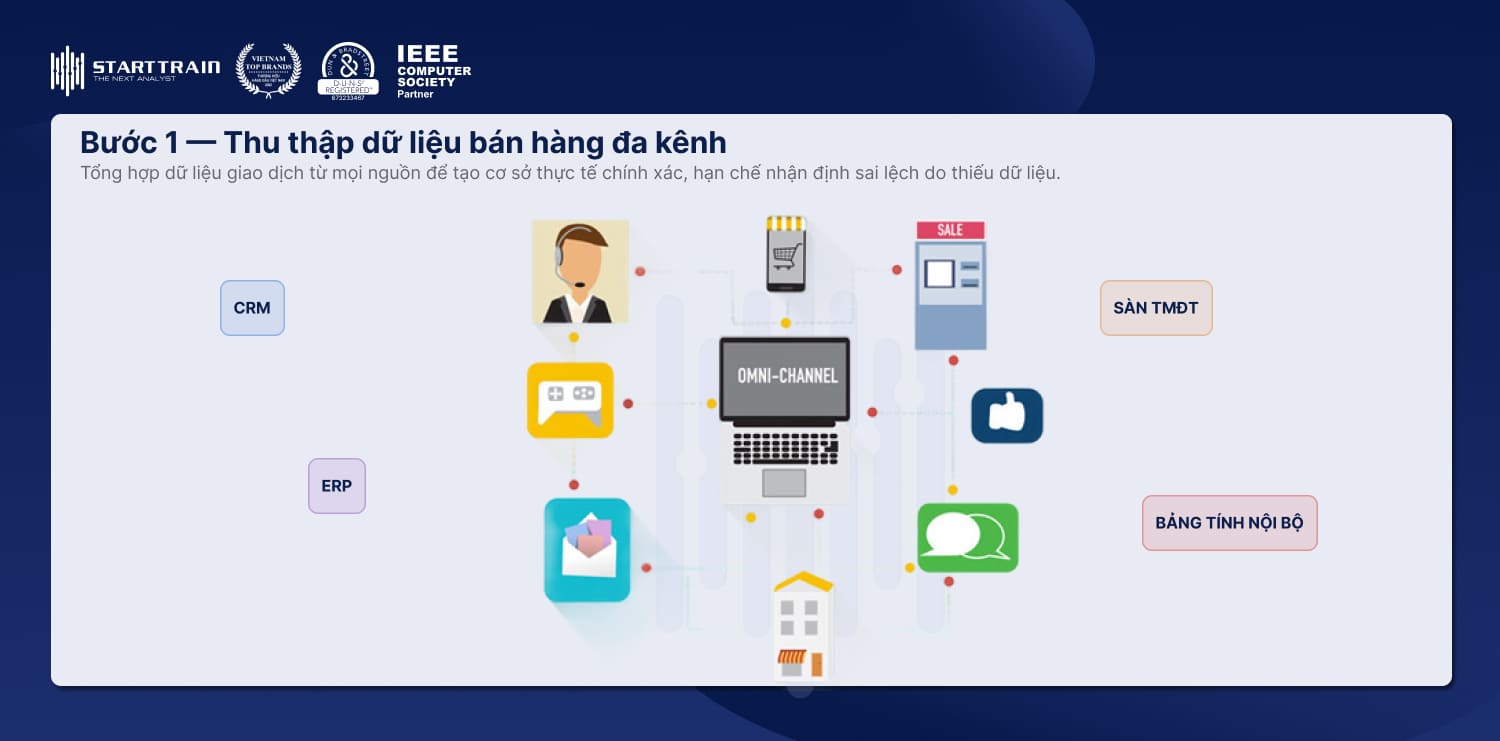 Quy trình Phân tích doanh thu bán hàng trong kinh doanh 6 phân tích doanh thu bán hàng
