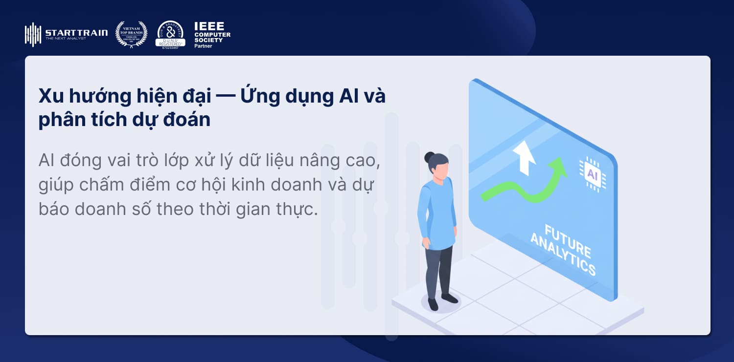 Quy trình Phân tích doanh thu bán hàng trong kinh doanh 8 Xu hướng phân tích doanh thu hiện đại