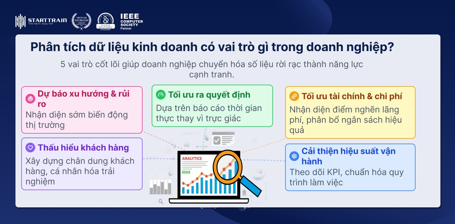 phân tích dữ liệu kinh doanh