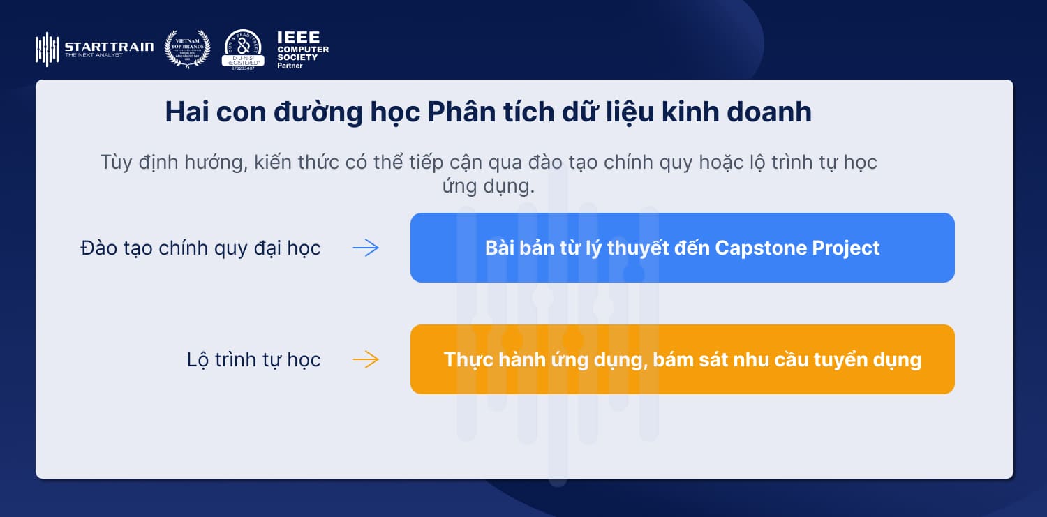 phân tích dữ liệu kinh doanh