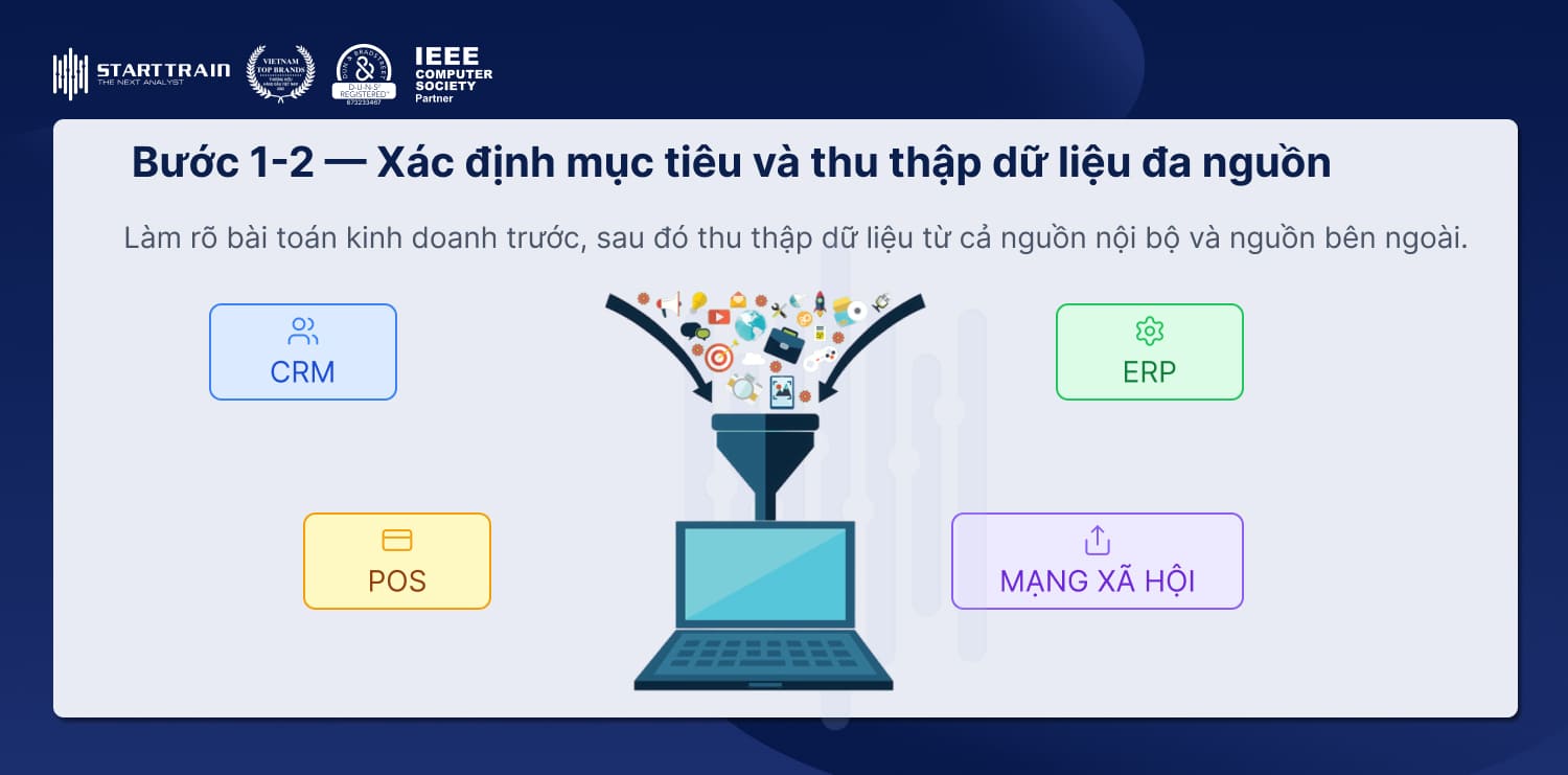 Thu thập và tích hợp dữ liệu đa nguồn